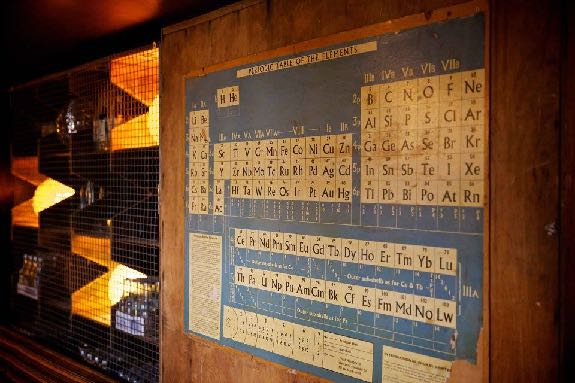 Hoxton — periodic table detail